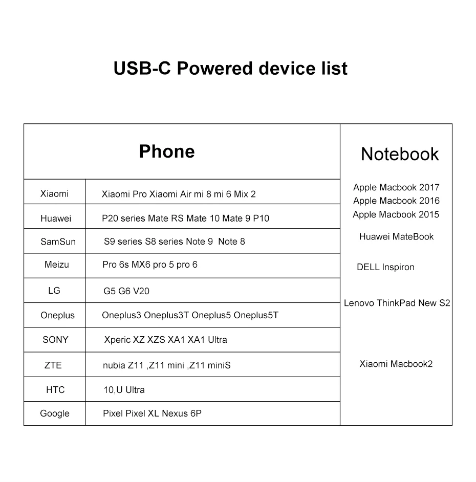 Hoco usb type C кабель 3A 45 Вт USB C к USB-C кабель для samsung Galaxy S9 S8 Note 9 PD Быстрая зарядка type C кабель для нового MacBook