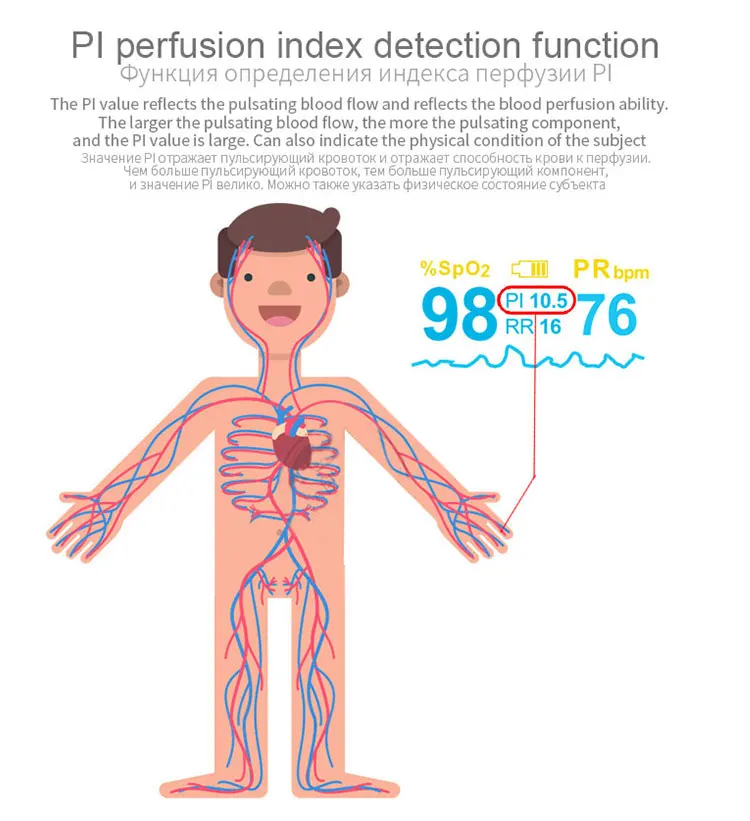 Цифровой пульсоксиметр с кончиком пальца насыщенность кислородом пульсометр PI перфузионный индекс мониторинг сна медицинское оборудование