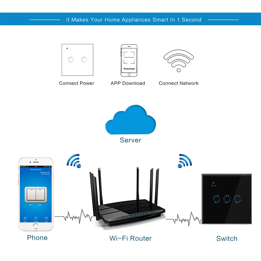 WI-FI Смарт настенный светильник Панель 1/2/3 Сенсорный экран Беспроводной переключатель Alexa Google Home Дистанционное Управление настенный выключатель