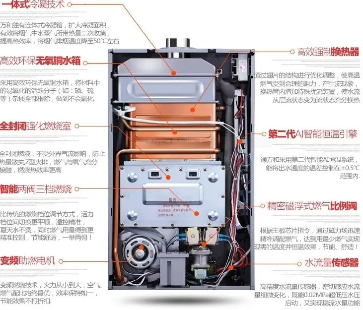 JSQ2112E gas water heater and gas smart thermostats strong emission