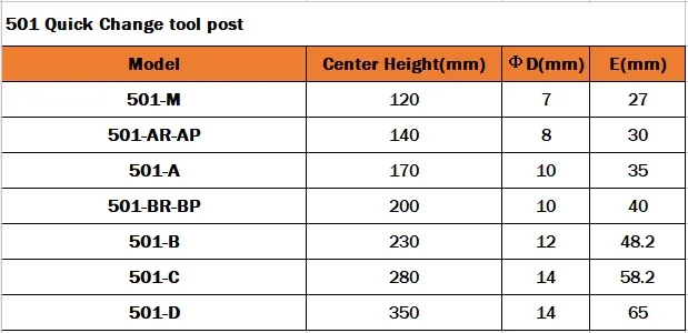 501-A инструмент для быстрой смены в итальянском стиле QCT Post для токарного станка