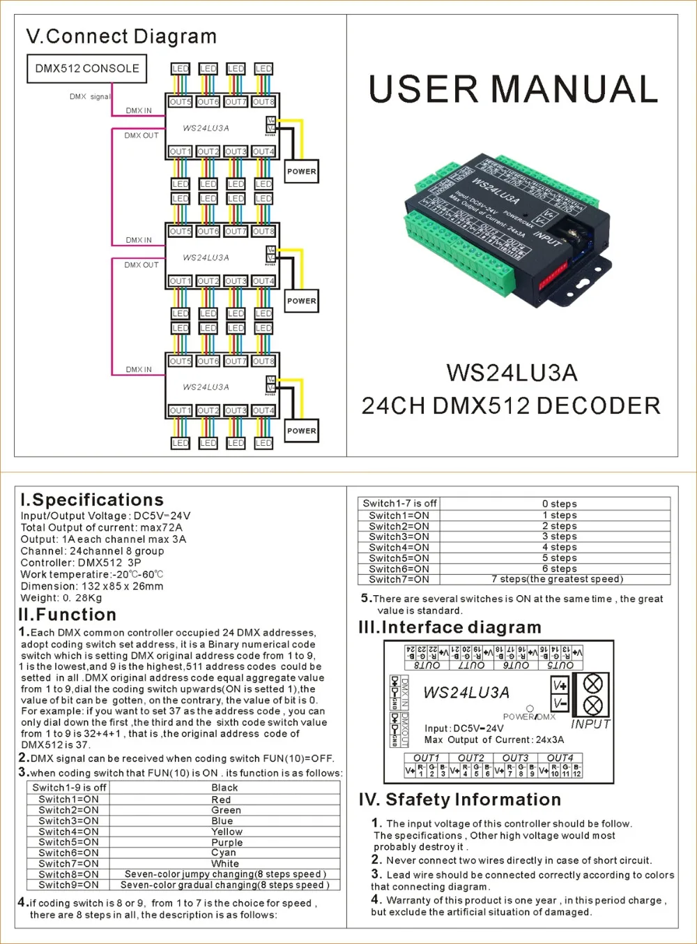 WS24LU3A 24CH DMX контроллер 24 канала DMX 512 декодер RGB контроллер декодер для RGB Светодиодные полосы модуль освещение 24x3A WS24LU3A