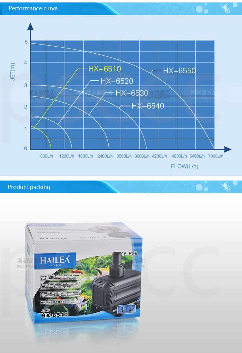 HAILEA HX серия супер тихий вода и земля двойного назначения погружной насос. Высокий подъем rockery фонтан насос. Аквариум циркуляционный насос