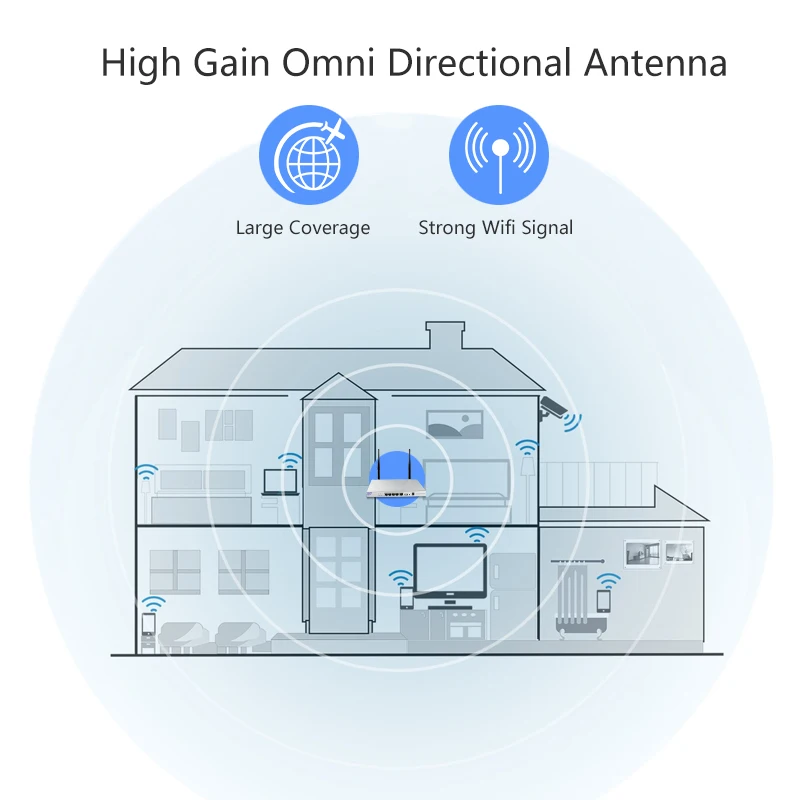 Cioswi 2.4G Wireless Wifi Router Openwrt 300Mbps Access Point Stable& Strong Wifi Signal High Gain Omni Directional Antenna