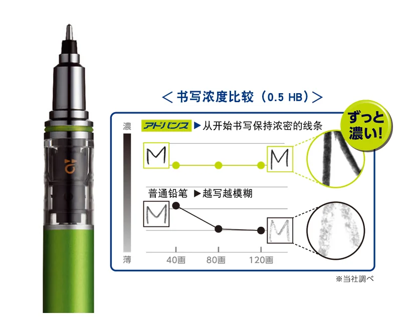 Япония Mitsubishi UNI M5-559 механический карандаш с автоматическим вращением Kuru Toga ADVANCE механический карандаш 0,3/0,5 мм 1 шт