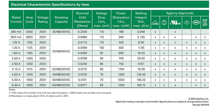 10 шт./лот квадратный FuseT500mA T1A T2A T3.15A T4A T5A T6.3A 250V 392 Пластик медленного предохранителя T2A ЖК-дисплей ТВ Мощность доска