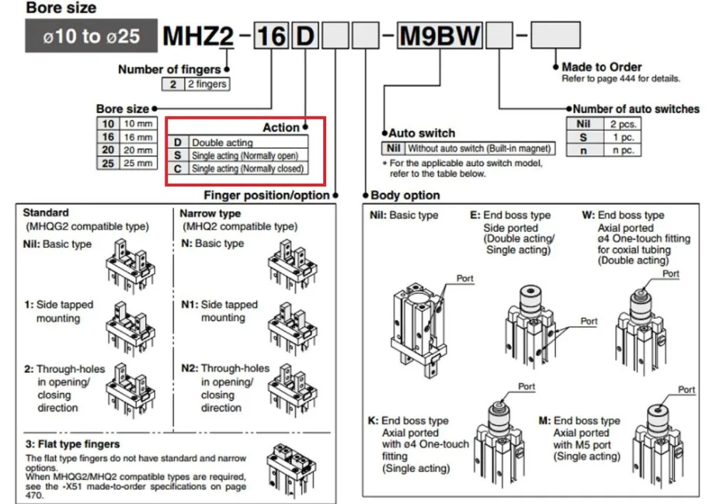 MHZ2-4