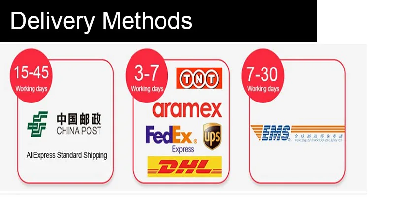 Delivery Methods