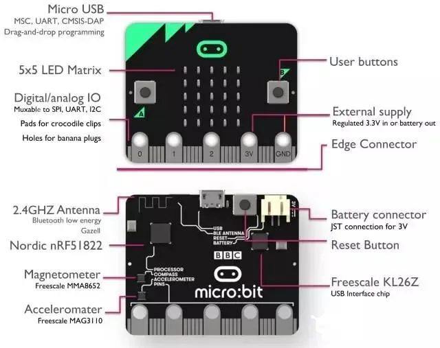 Для Micro: макетная плата для битов microbit, для фитографического кодирования и программирования для детей, обучающий стартовый комплект FZ3143