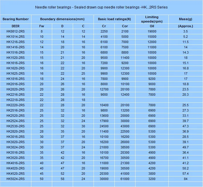 HK 2RS SERIES DIAMETER