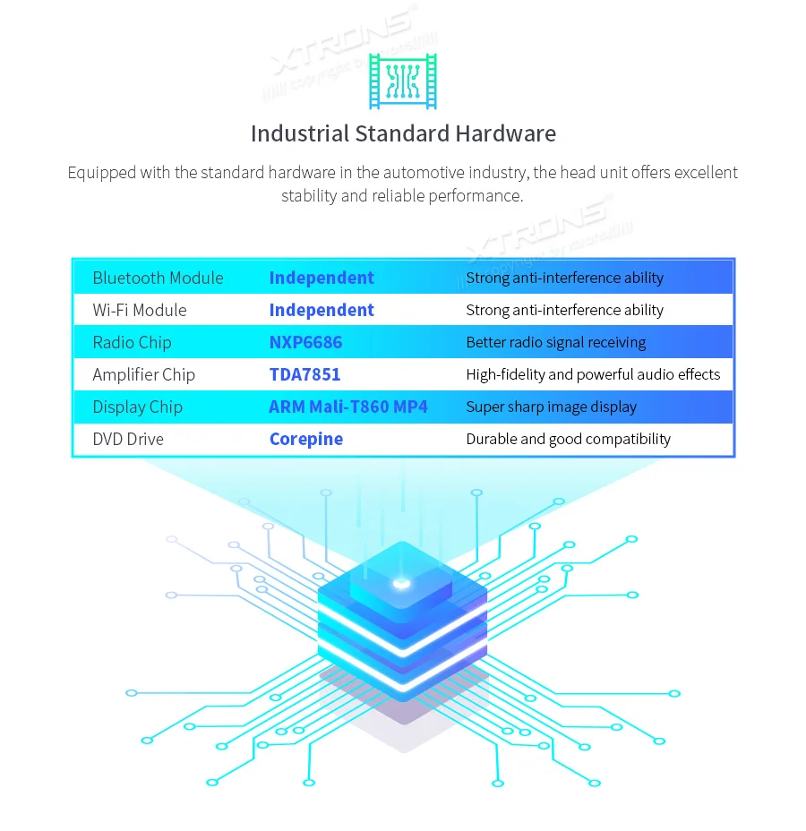 Cheap XTRONS PX6 64GB ROM Android 9.0 Car Stereo Radio DVD Player HDMI for VW Volkswagen Golf Passat Touran Tiguan for Skoda for Seat 7 Cheap XTRONS PX6 64GB ROM Android 9.0 Car Stereo Radio DVD Player HDMI for VW Volkswagen Golf Passat Touran Tiguan for Skoda for Seat 7