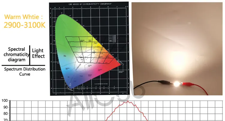 Микс DC 12 В led cob лампа Светодиодная панель круглый cob для DIY авто лампы cob светодиодные полосы чип источник