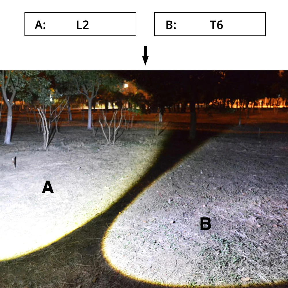 Супер яркий перезаряжаемый светодиодный фонарь T6 L2, водонепроницаемый фонарь, 5 режимов освещения, масштабируемый фонарик на 18650 аккумуляторе