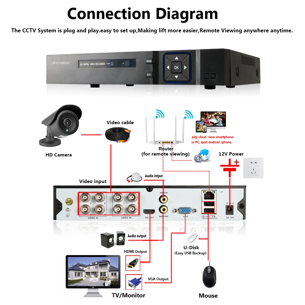 5MP CCTV система 8CH DVR комплект 8 шт. 5MP Низкая освещенность камеры Металл водонепроницаемый открытый Крытый AHD CCTV камера Система дистанционного просмотра