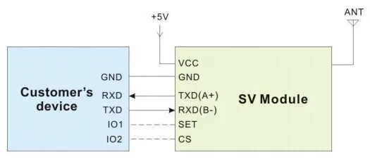 7. Application circuit