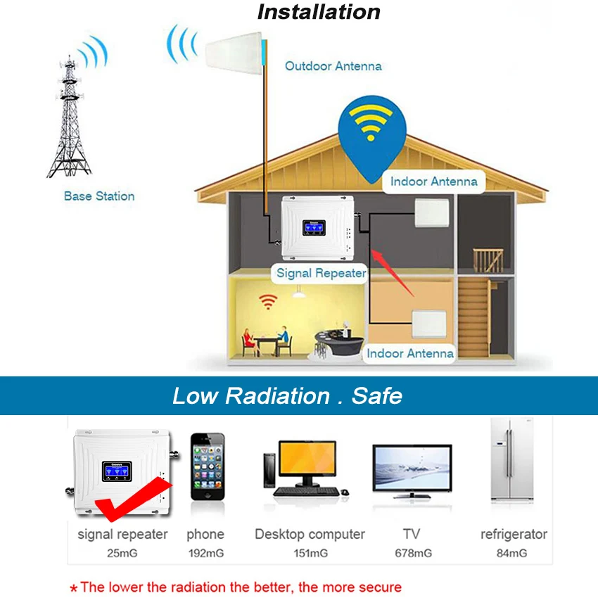Lintratek большой трехполосный GSM 900 UMTS 2100 4G 1800 модуль Мобильный усилитель сигнала