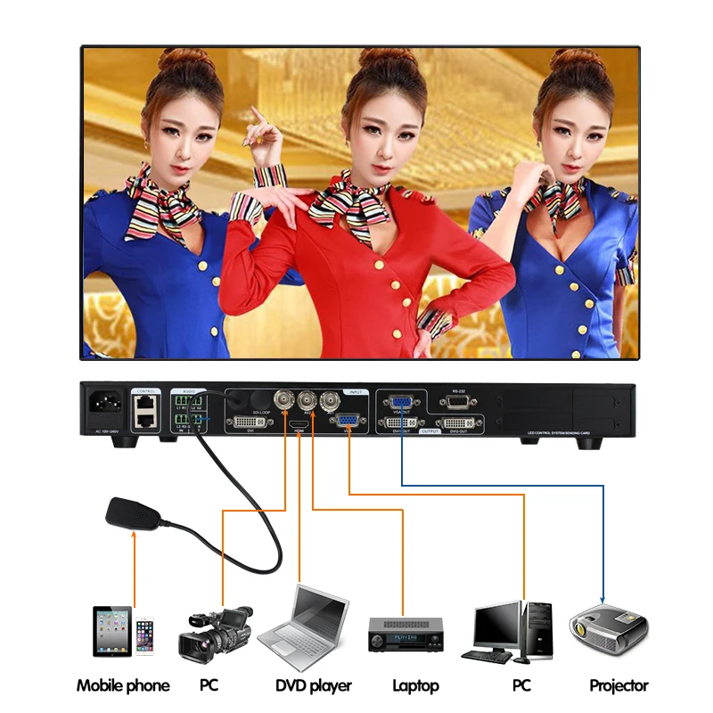 

wifi led module controller led screen controller advertising video processor lvp613w