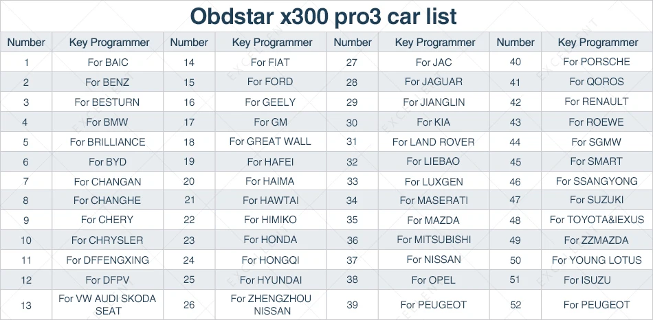 x300 pro3 car list