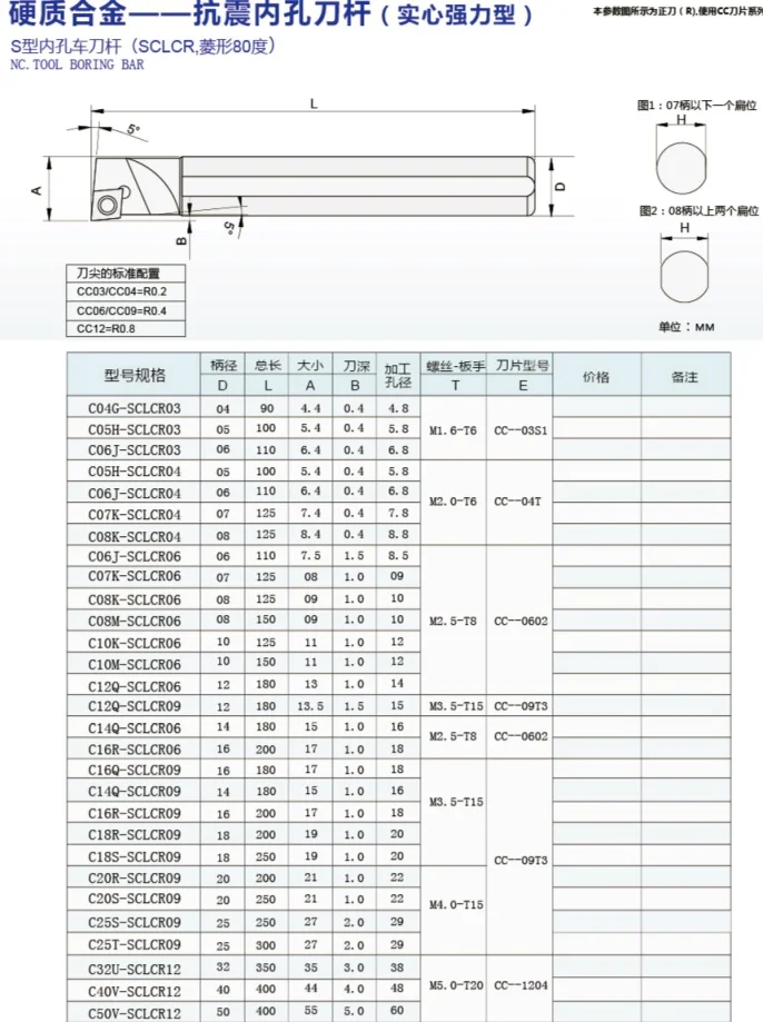 SCLCR