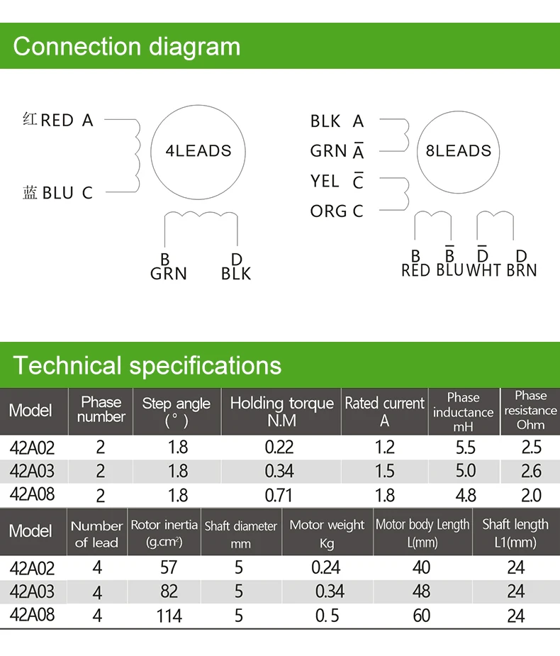 fases, digital, 24-48v, fonte dc, motor de