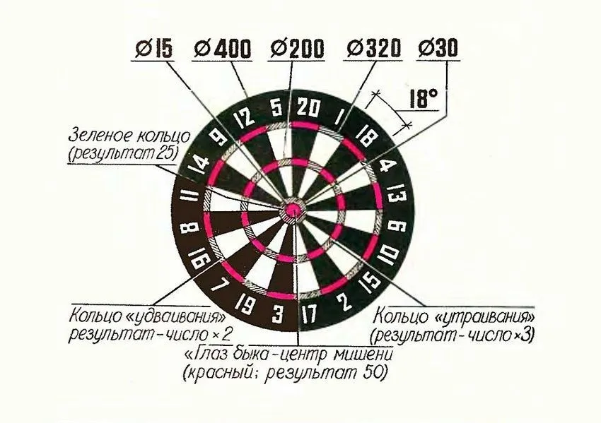 Дартс