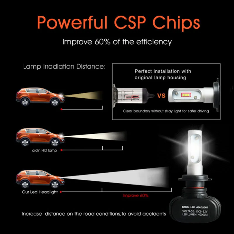2 шт. CSP H8 H11 противотуманные фары H4 Led H7 H1 H3 Автомобильные для авто S1 N1 H27 HB3 HB4