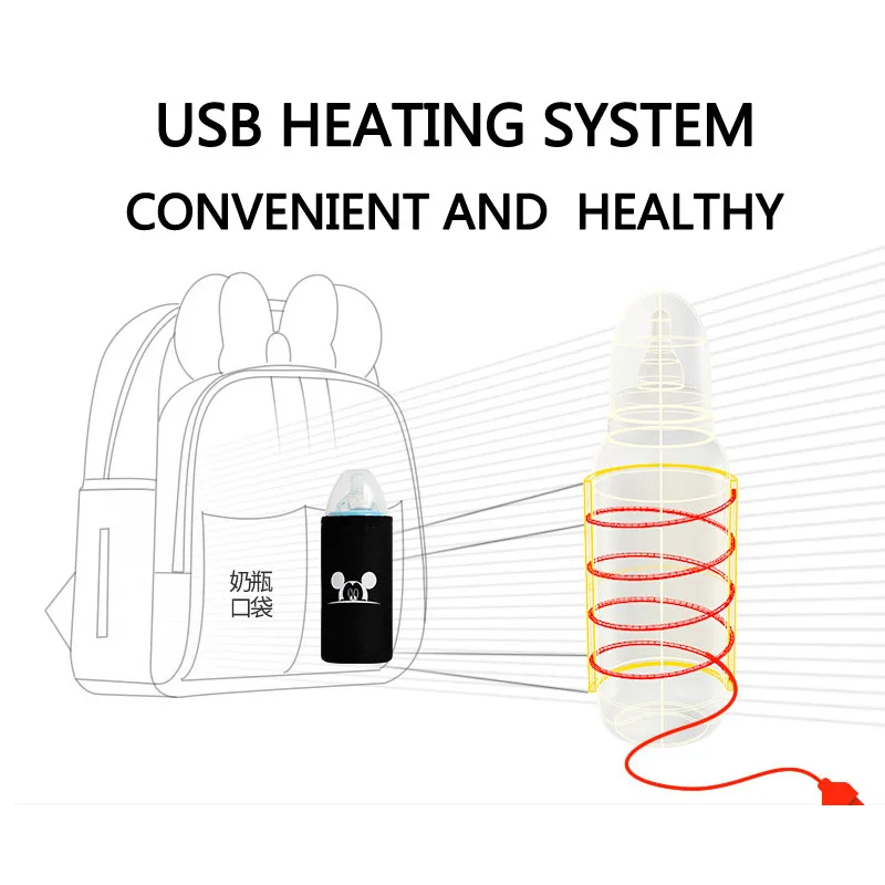Детская сумка для подгузников, модная сумка для мам, USB нагревательная сумка для подгузников, рюкзак для путешествий, дизайнерская коляска, сумка для кормления