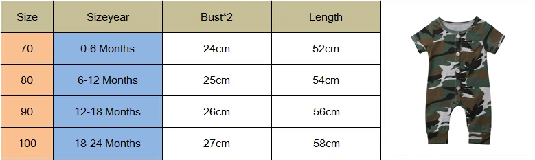 Модная одежда для новорожденных мальчиков и девочек, камуфляжный комбинезон, комбинезон с короткими рукавами, хлопковая одежда
