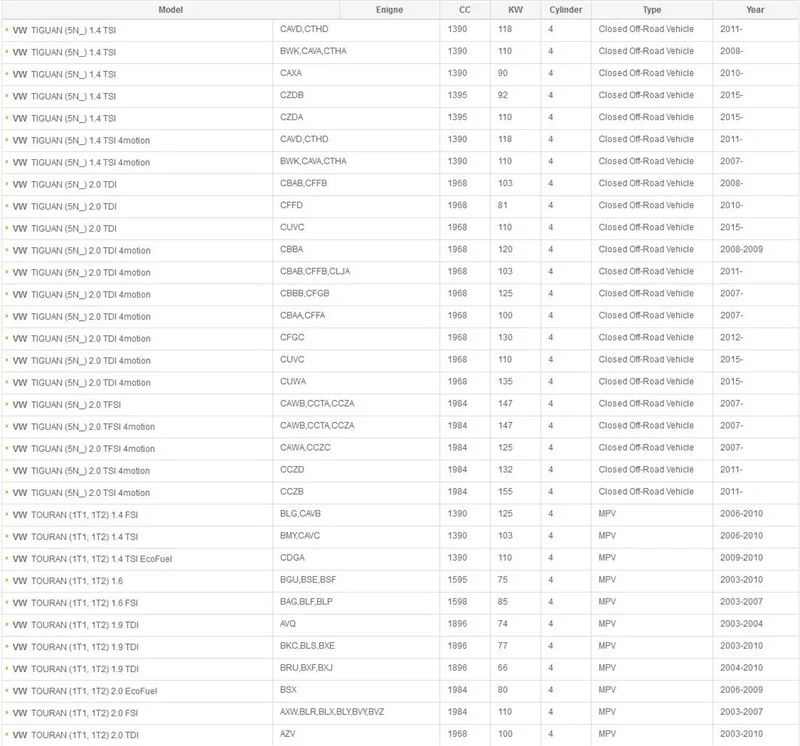 Салонный фильтр для Volkswagen Beetle/Caddy/CC/Eos/Golf 5/Golf 6/Tiguan/2004- HEPA фильтр сетка PM2.5 фильтр автомобильные аксессуары