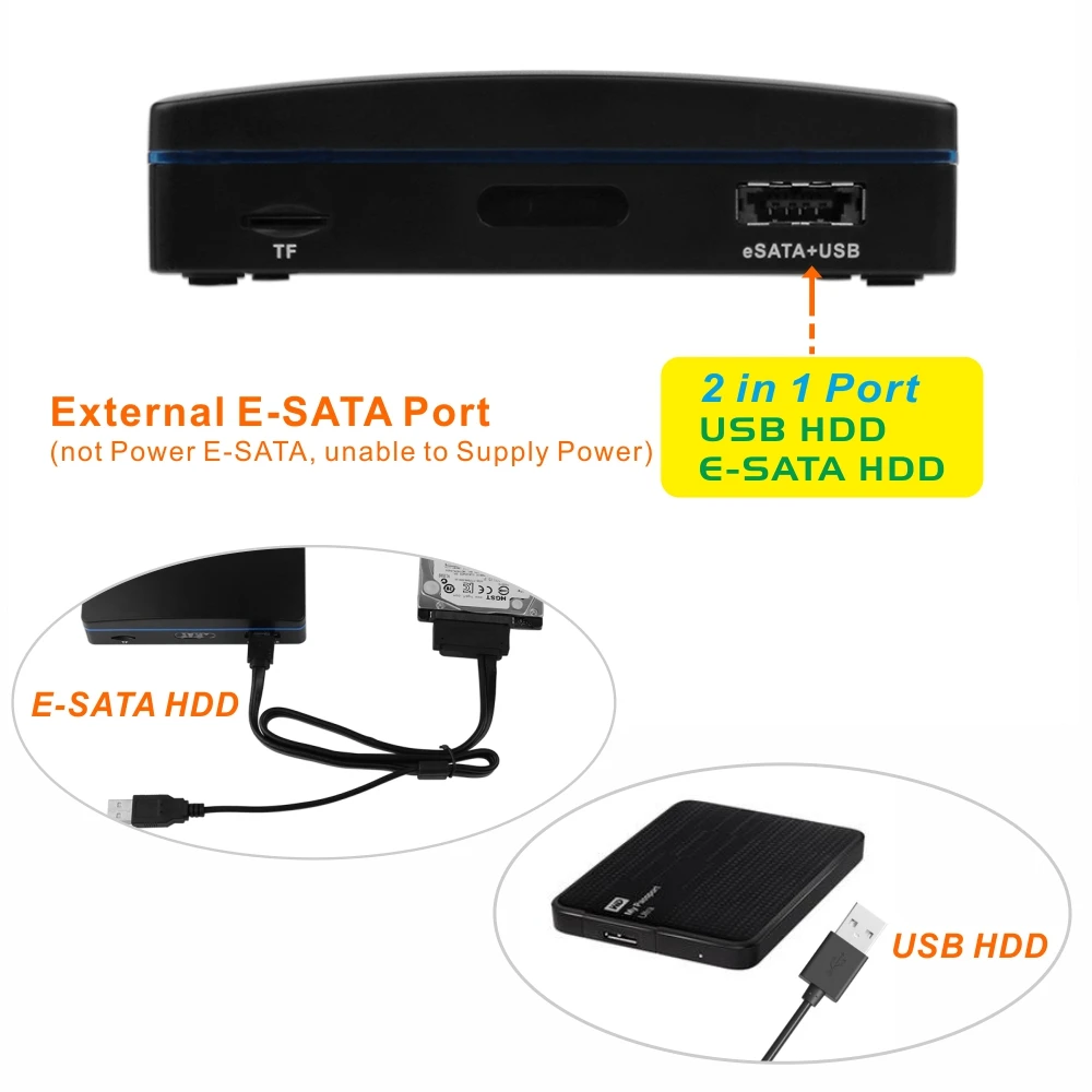 2 in 1 Port