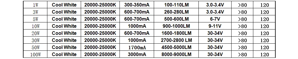 1-100W-22