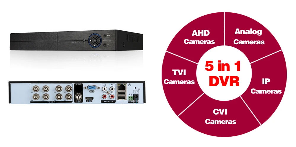 NINIVISION 8CH AHD 1080P DVR Гибридный DVR/1080 P NVR видео рекордер AHD DVR для AHD/аналоговая камера IP камера TVI камера CVI камера