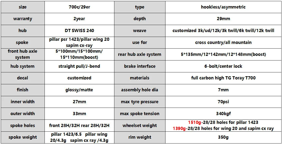 Discount 29er Carbon MTB Wheel XC AM Wheelset Japn Toray Carbon Rim 33mm 29mm mountain bike Rim 350g Only with 12 Speed DT Swiss 240 hub 6