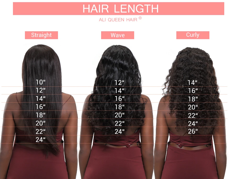 closure closure