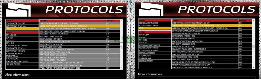 ЕС онлайн V2.47 Kess V2 V5.017 Master Ktag V7.020 Kess 5,017 OBD2 менеджер Тюнинг Комплект K-Tag 7,020 ECU чип тюнинг инструмент программист