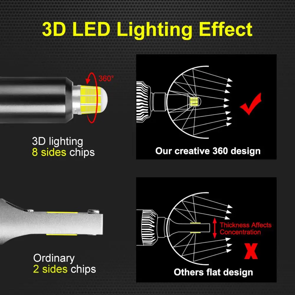 2 шт. H1 H7 Led Canbus H8 H11 HB3 9005 HB4 9006 светодиодный головной светильник s лампочки 8 граней 60 Вт 15000LM автомобильный светильник авто лампы автомобильные