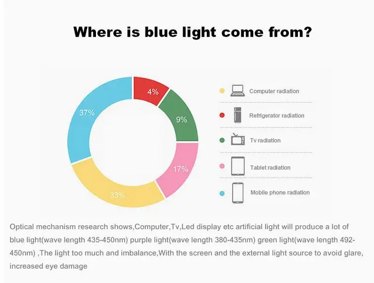 Brightzone анти-синий луч света УФ Блокировка Компьютерная Защита излучения очки ночного видения желтый и прозрачный Plano Optiek линзы