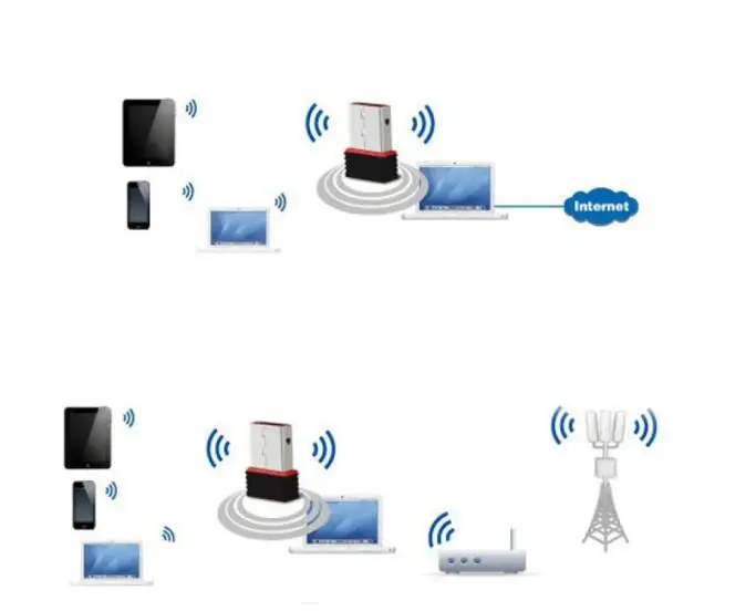 Лидер продаж Беспроводной 150 Мбит/с USB адаптер Wi-Fi 802.11n 150 м сети LAN Card u0302