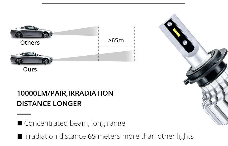 Foxcncar 10000LM 72W H4 H7 H8 H9 H11 Car LED Headlights Hi Lo beam 9005 HB3 9006 HB4 H1 H3 H15 9004 9007 9012 CSP Chip 12V 6500K (4)