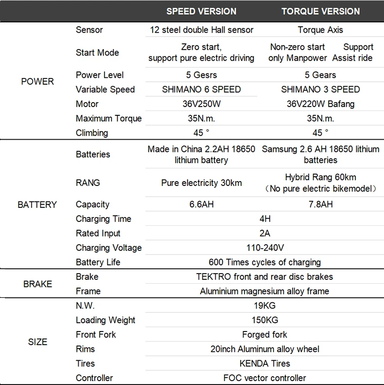 20inch Electrical metropolis bike 36V lithium battery fold electrical bicycle pace model 250w motor Pure electrical driving ebike HTB1hgd4XEzrK1RjSspmq6AOdFXa2 - 20inch Electrical metropolis bike 36V lithium battery fold electrical bicycle pace model 250w motor Pure electrical driving ebike