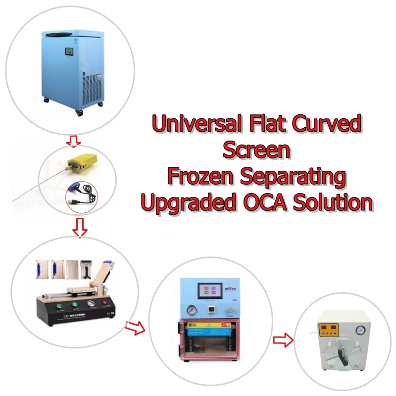 

Universal flat curved screen frozen separating upgraded OCA solution include Laminator Machine