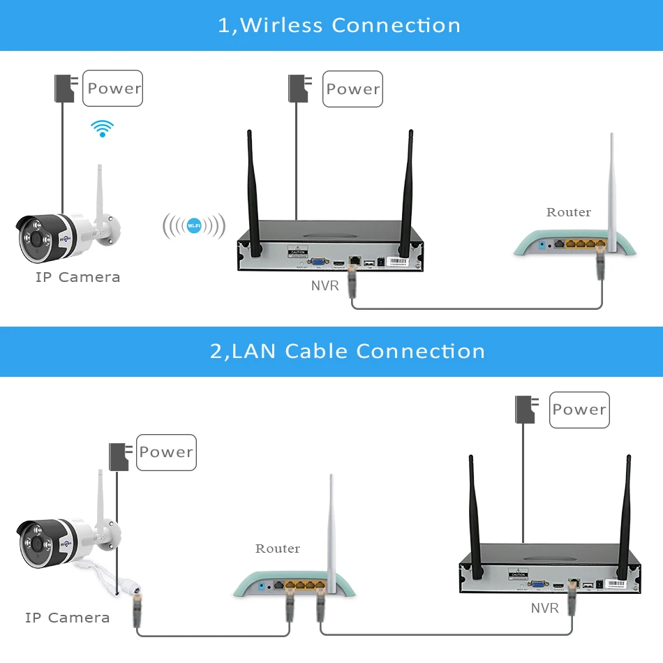 Hiseeu 1080P Беспроводная система видеонаблюдения 4CH 2MP аудио ip-камера Водонепроницаемая сетевая система безопасности комплект видеонаблюдения wifi