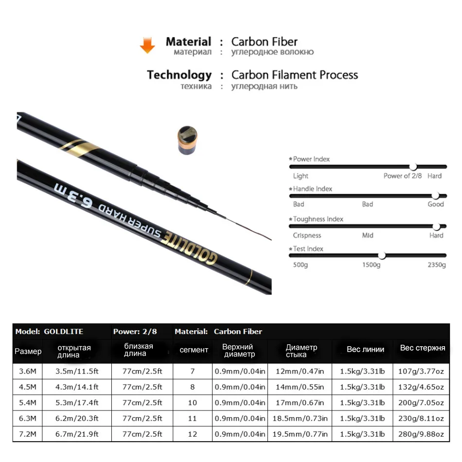 Карп Рыбалка стержень с запасных 3 советы 3.6 м-7.2 м удочка углерода Волокно Рыбалка полюс Сверхлегкий телескопический Рыбалка стержень