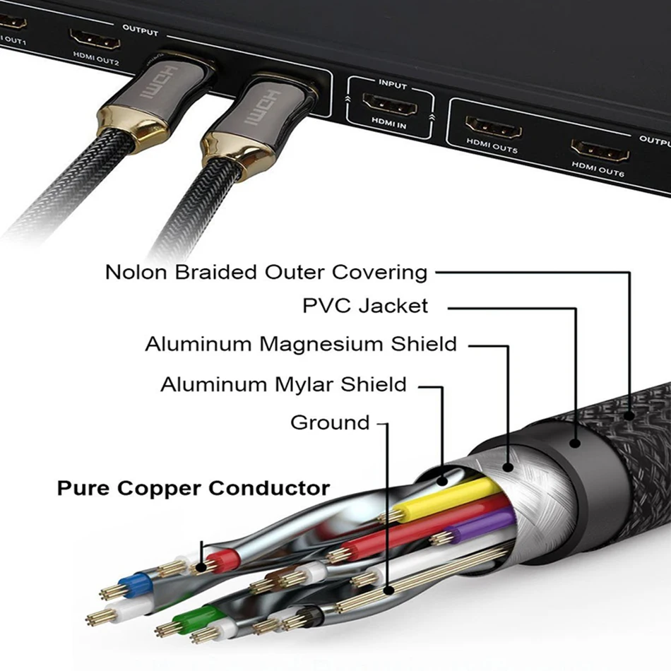 Oppselve hdmi-кабель hdmi-hdmi 2,0 HDR 4K для разветвителя удлинителя адаптера kingd переключатель HDTV PS4 1 м 2 м 3 м 5 м 10 м кабель HDMI 3D