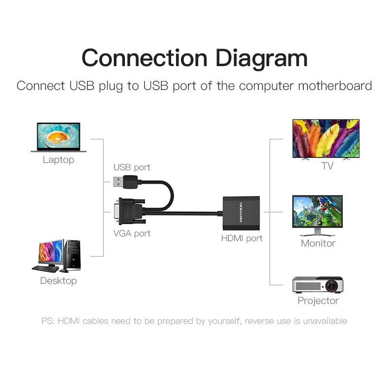 Vention преобразователь из VGA в HDMI VGA HDMI Кабель-адаптер VGA в HDMI аудио разъем 1080P для ПК ноутбук к HDTV проектор
