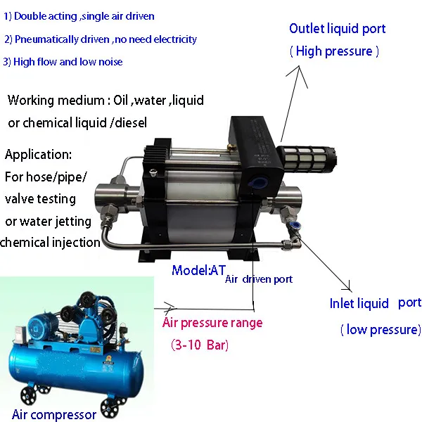 wellnessmodel: AT400 2000-3000 бар ультра высокое давление воздушный насос для воды для испытаний на разрыв машина