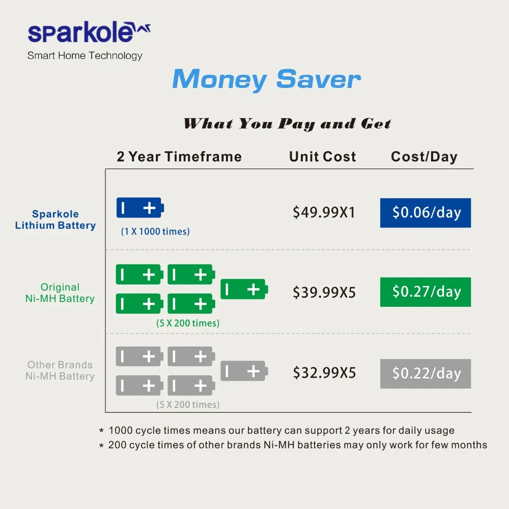 Sparkole 5100 мА/ч, литий-ионный аккумулятор для Neato XV-11 XV-12 XV-14 XV-15 XV-25 XV-21 XV Подпись Pro робот пылесос 2 предмета в упаковке