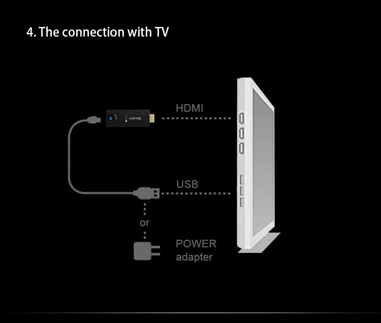 Measy a2c 5 г WI-FI Miracast HDMI ТВ ключ Поддержка DLNA AirPlay VS Chromecast для Android Оконные рамы IOS