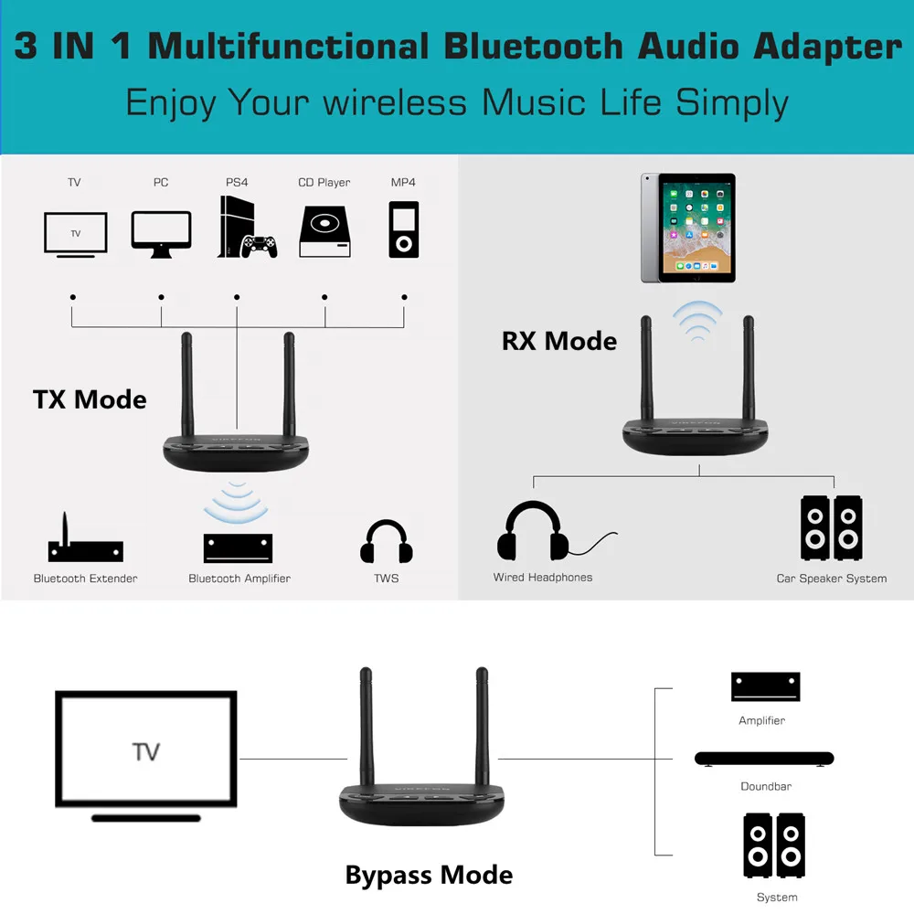 80 м дальность 3 in1 Bluetooth 5 0 аудио приемник передатчик AptX LL/HD для ТВ автомобильным