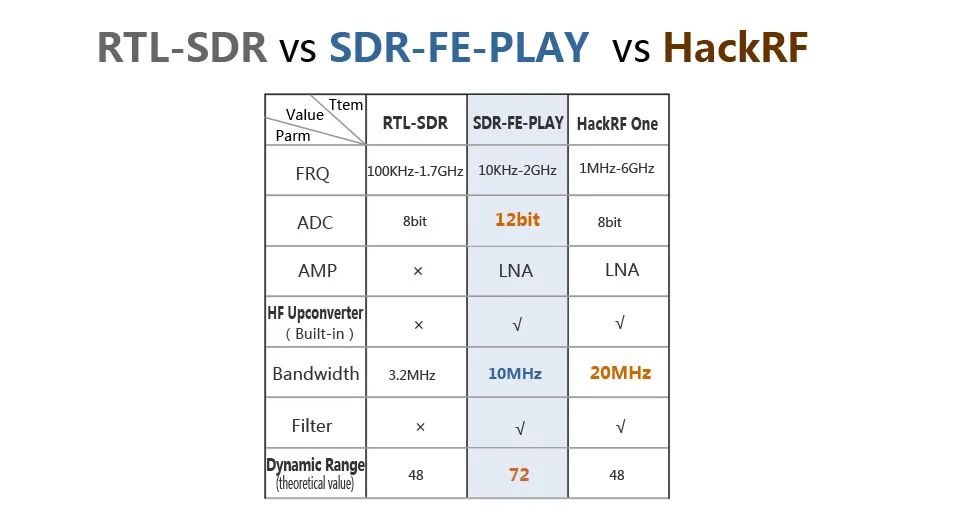 12Bit SDR приемник SDRPLAY RSP1 RSP2 RTL-SDR HackRF обновление AM FM HF SSB CW приемник полный диапазон HAM радио 10 кГц-2 ГГц